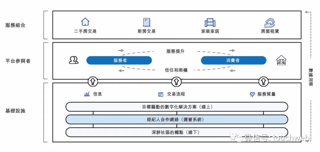 贝壳完成在香港双重主要上市：市值超1200亿港元