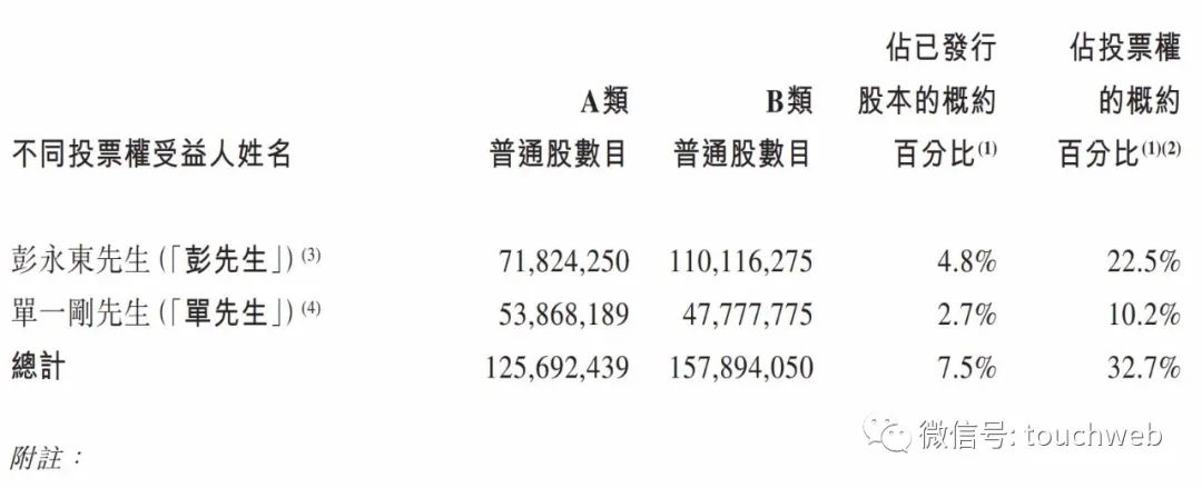 贝壳完成在香港双重主要上市：市值超1200亿港元