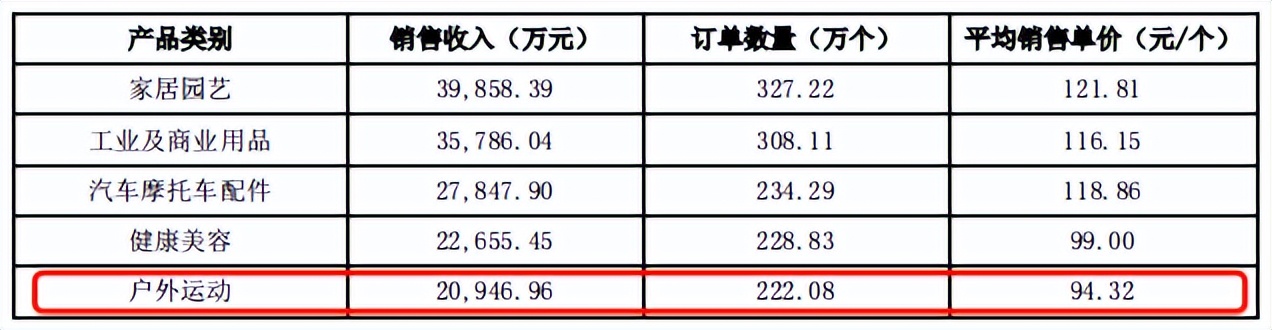 火出圈的露营经济，卖家能赶上吗？