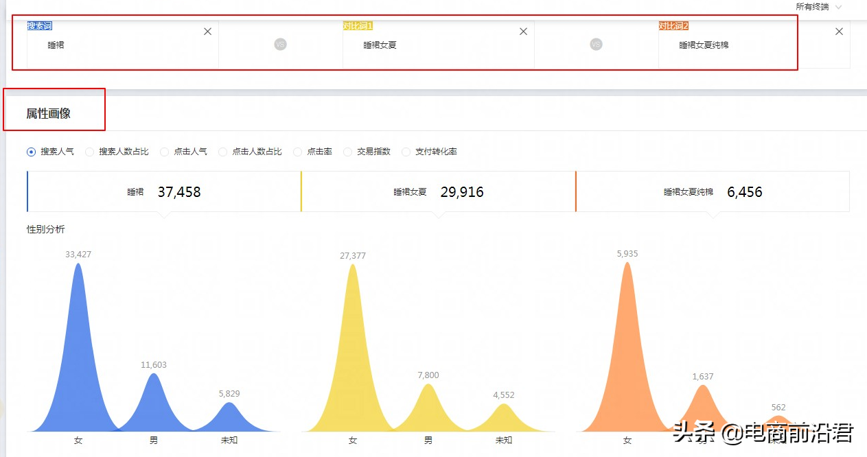 深度剖析淘宝人群的五大核心问题，助力中小卖家更上一层楼