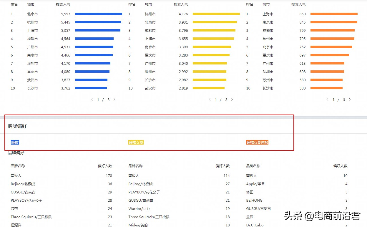 深度剖析淘宝人群的五大核心问题，助力中小卖家更上一层楼