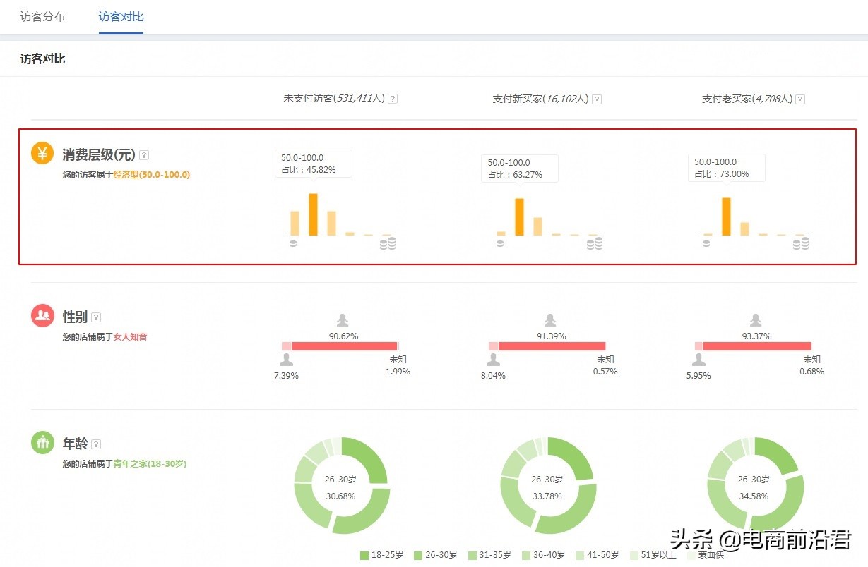 深度剖析淘宝人群的五大核心问题，助力中小卖家更上一层楼