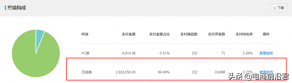 深度剖析淘宝人群的五大核心问题，助力中小卖家更上一层楼