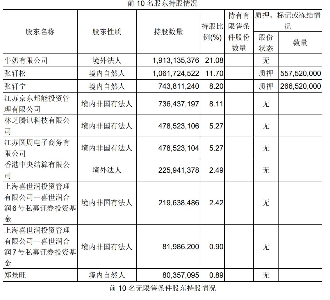 永輝超市第一季營收272億：凈利5億 計入政府補助5076萬