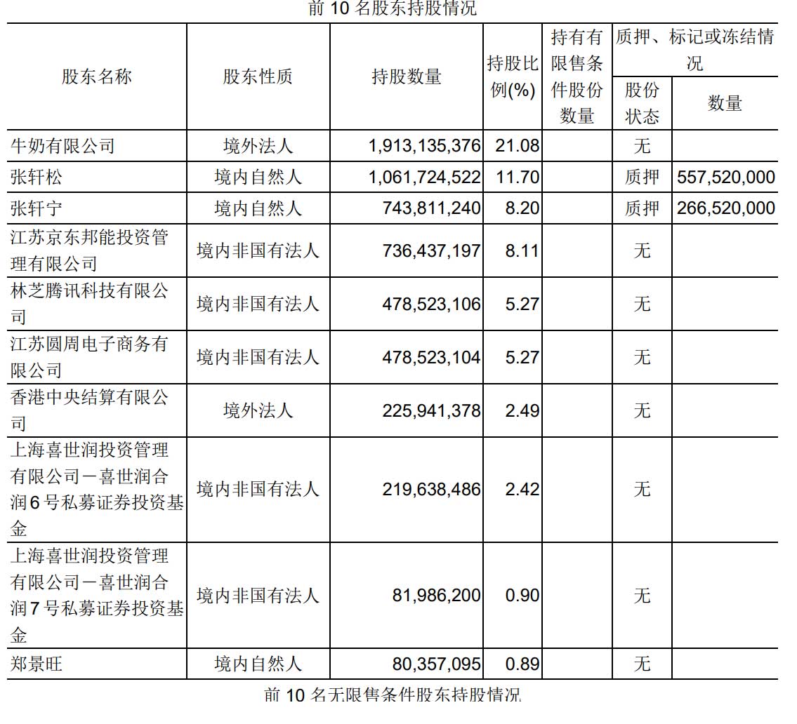 永辉超市第一季营收272亿：净利5亿 计入政府补助5076万