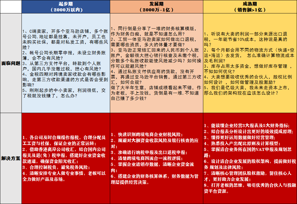 突发！卖家违规被罚！1150万元遭全额追缴！这类风险卖家需警惕