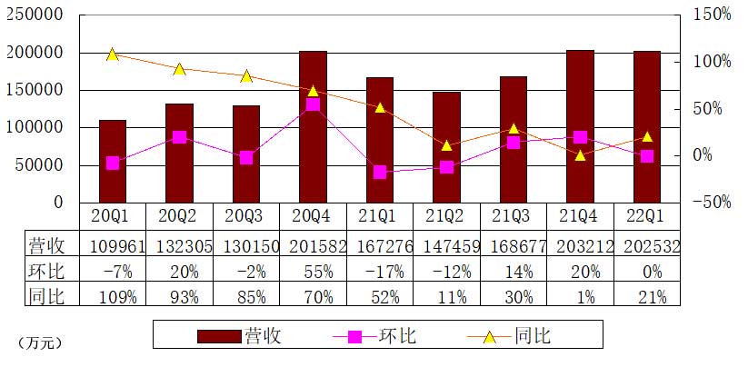 达达季报图解：营收20亿净亏同比收窄 沃马尔持股9.1%