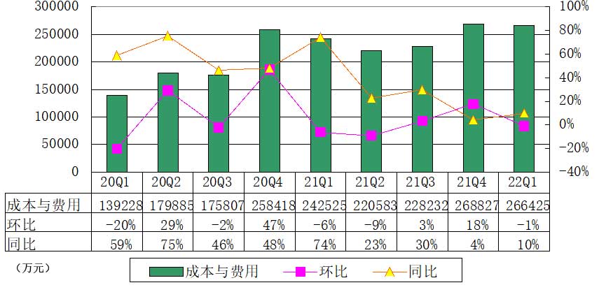 达达季报图解：营收20亿净亏同比收窄 沃马尔持股9.1%