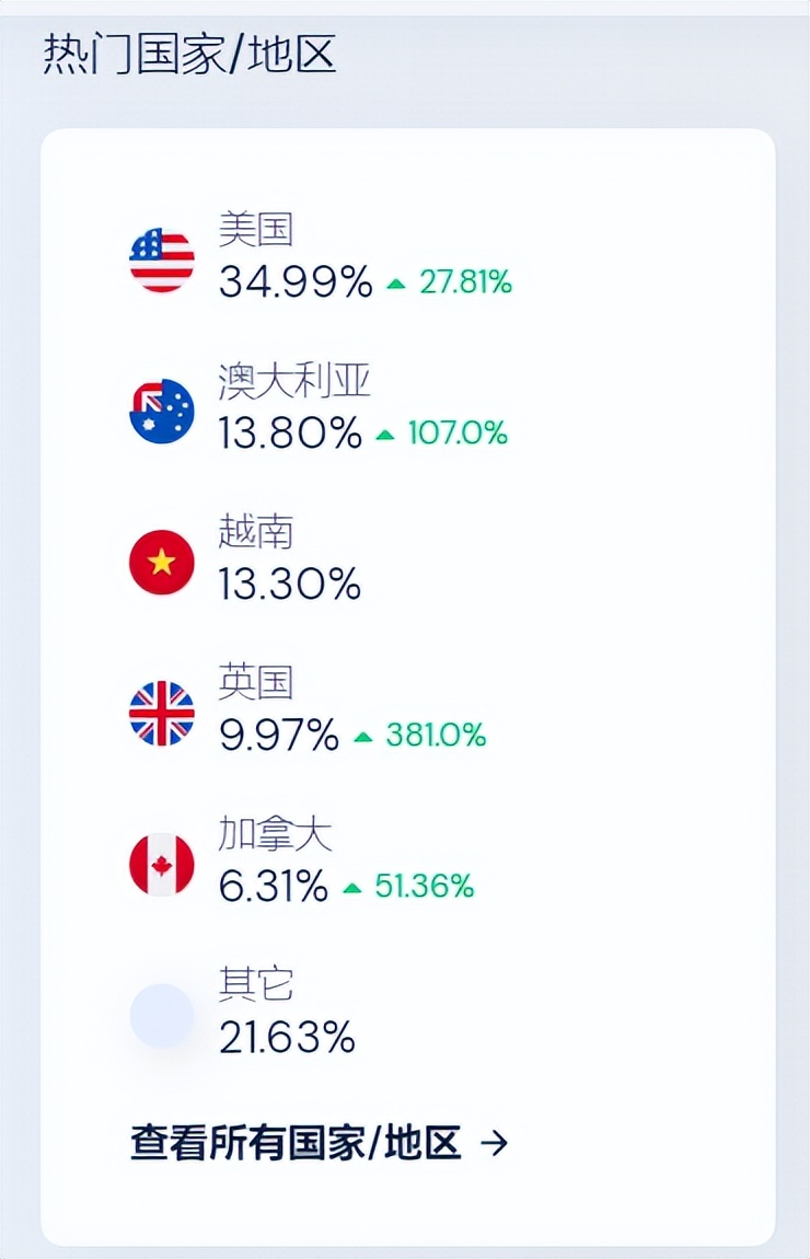 10秒视频4460万播放量，“波霸吸管”在 TikTok 赢麻了