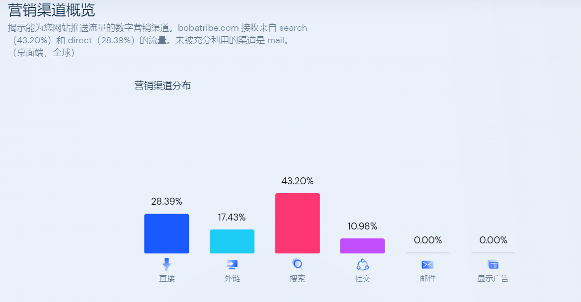 10秒视频4460万播放量，“波霸吸管”在 TikTok 赢麻了