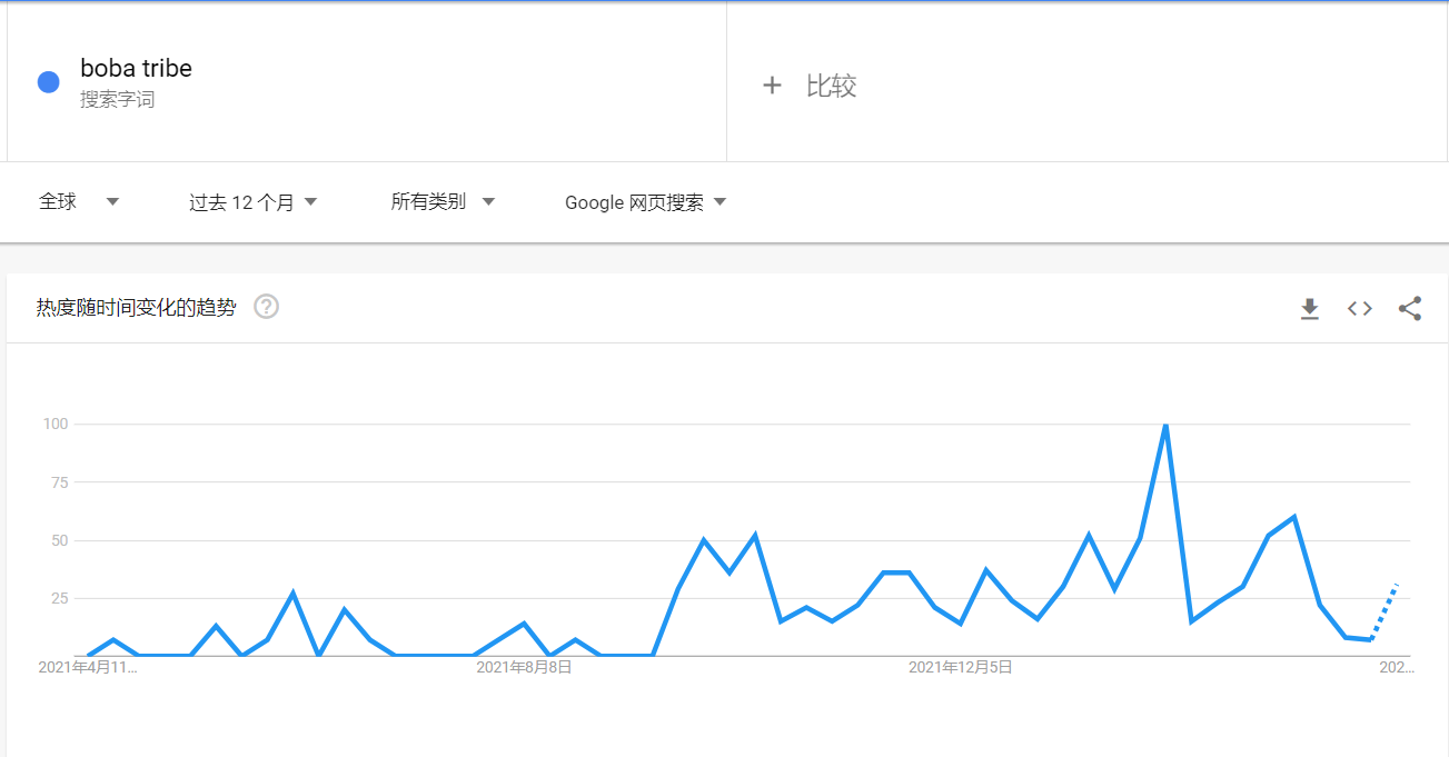 10秒视频4460万播放量，“波霸吸管”在 TikTok 赢麻了