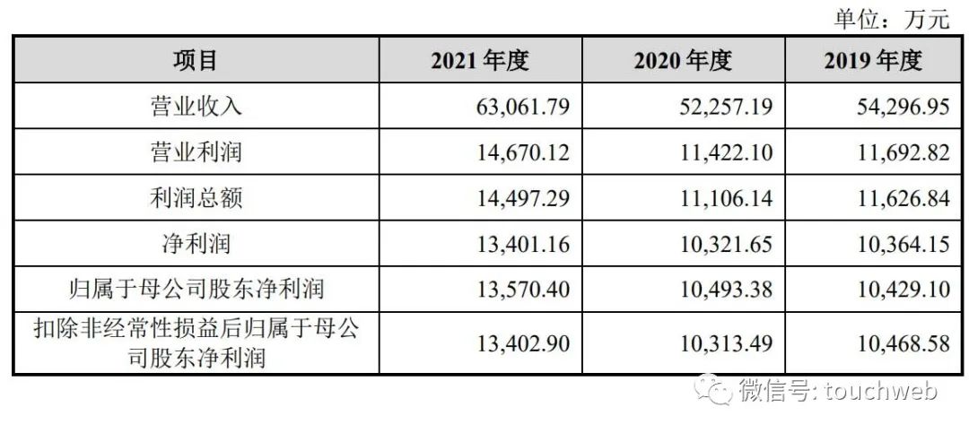 阳光乳业深交所上市：市值39亿 73岁胡霄云为实控人