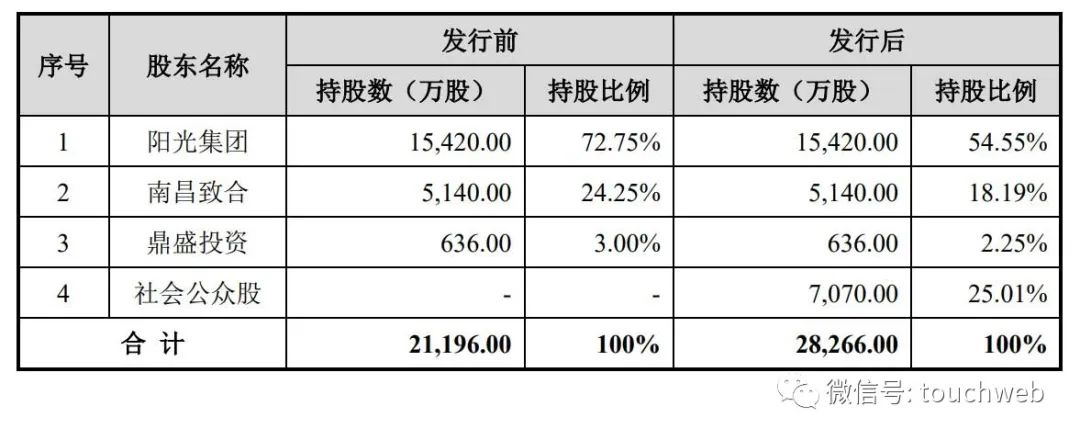 阳光乳业深交所上市：市值39亿 73岁胡霄云为实控人