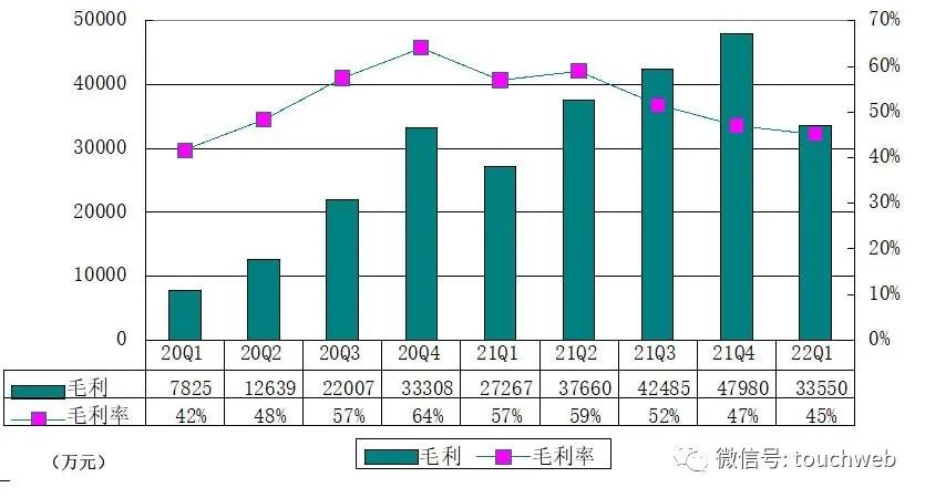 知乎季报图解：营收7.4亿同比增55% 将斥资1亿美元回购股票