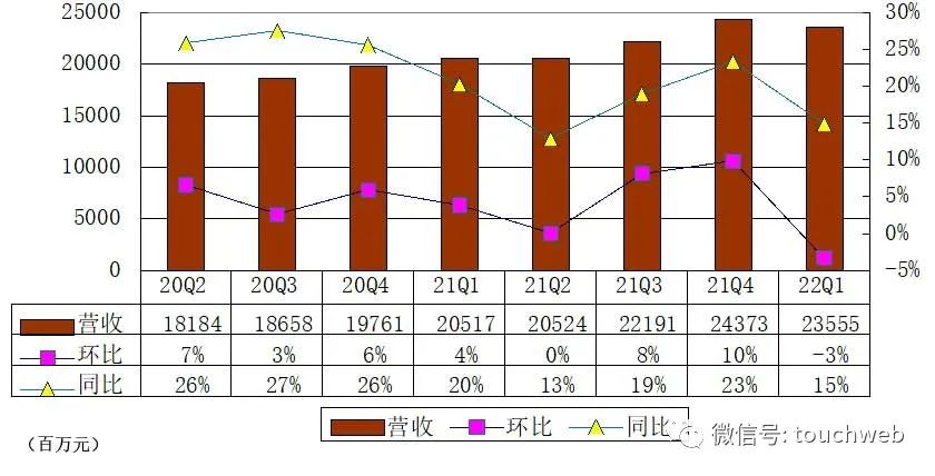 网易“暴利”：单季运营利润55亿 游戏收入占营收比73%