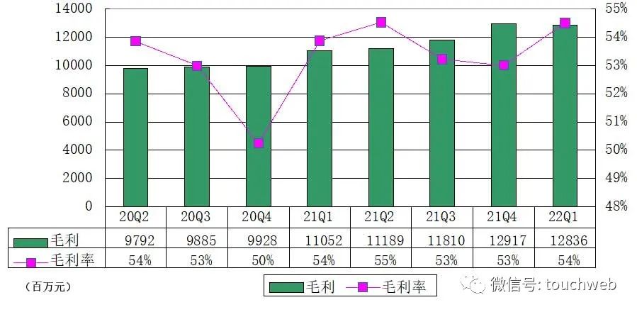 网易“暴利”：单季运营利润55亿 游戏收入占营收比73%