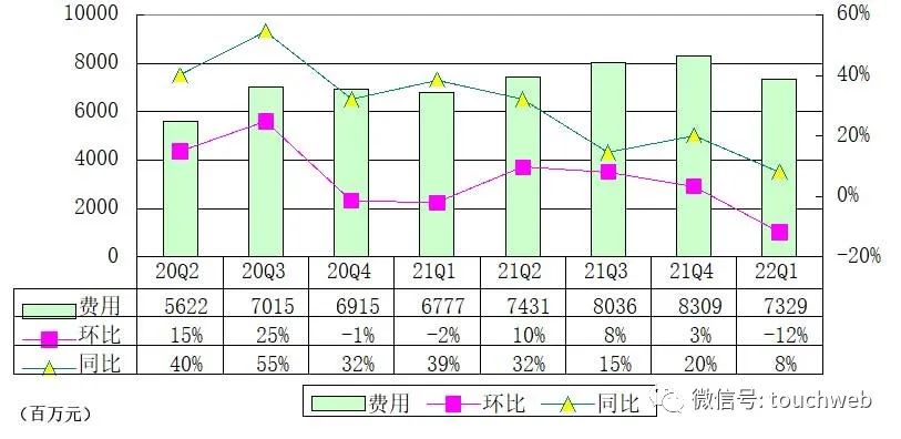 网易“暴利”：单季运营利润55亿 游戏收入占营收比73%