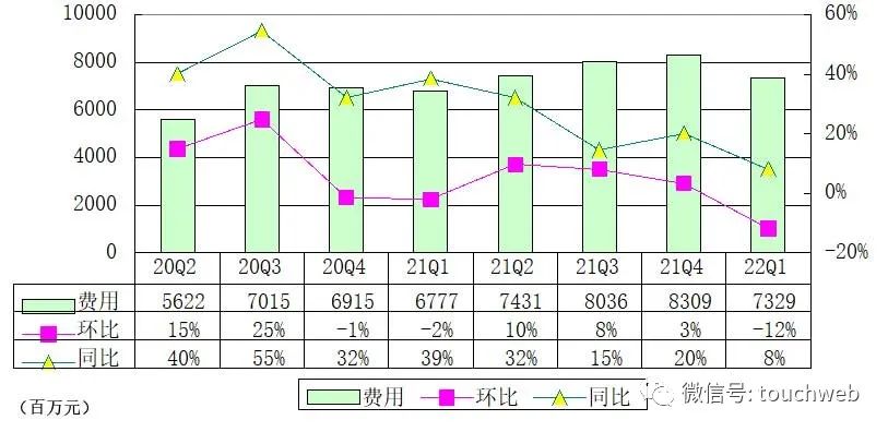 网易“暴利”：单季运营利润55亿 游戏收入占营收比73%