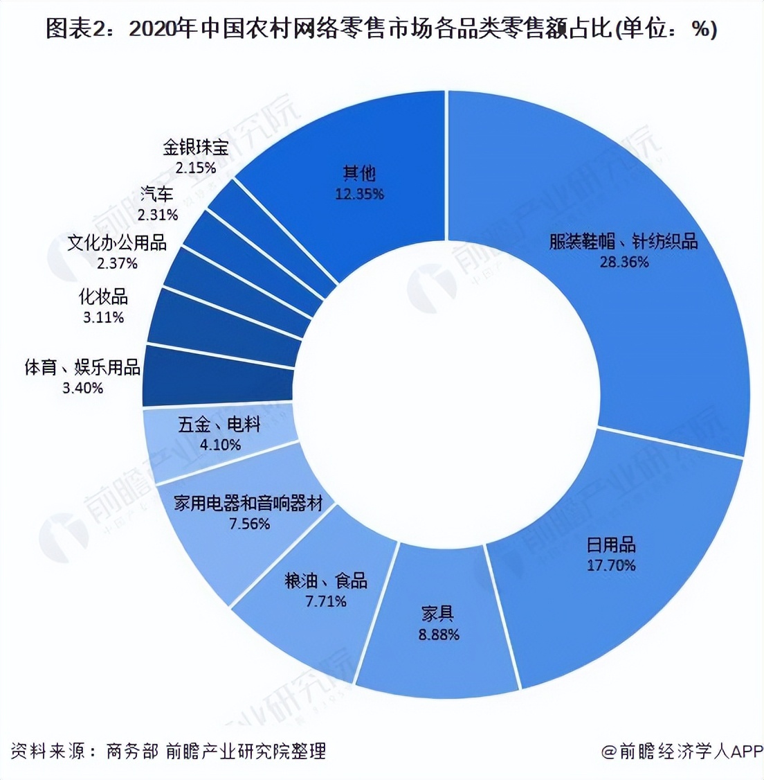 2021年中国农村电商行业市场现状与发展前景分析 市场规模稳定增长