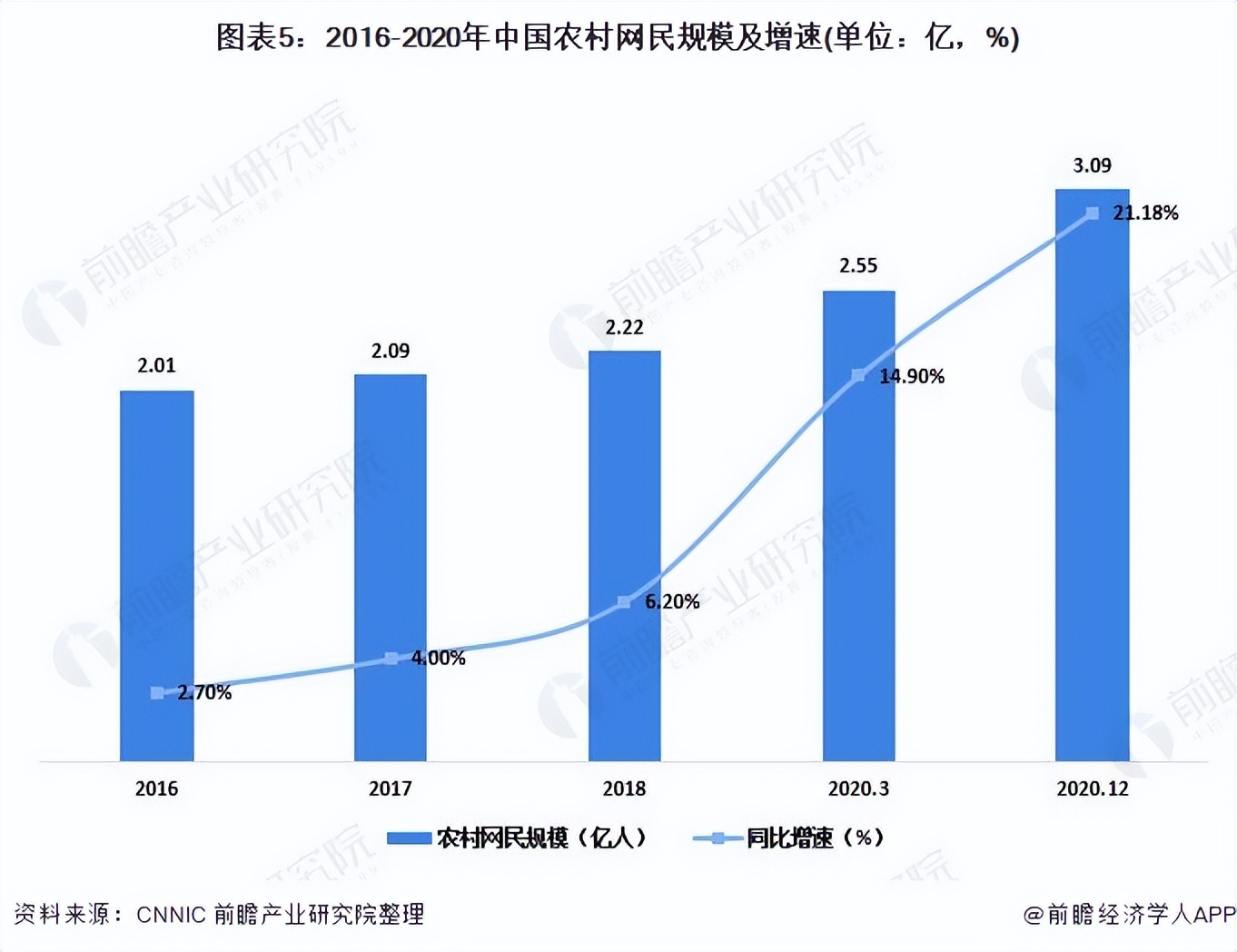 2021年中国农村电商行业市场现状与发展前景分析 市场规模稳定增长