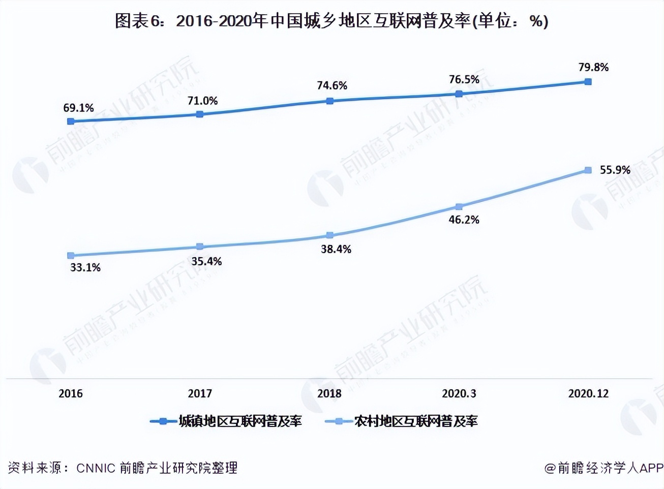 2021年中国农村电商行业市场现状与发展前景分析 市场规模稳定增长