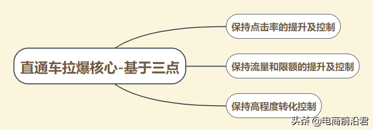 淘宝卖家如何促进店铺健康发展，把产品推起来，才能创造更多利润