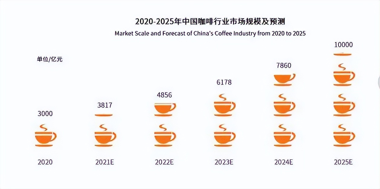 柠季RUU，能否成为咖啡界的下一个“柠季”？