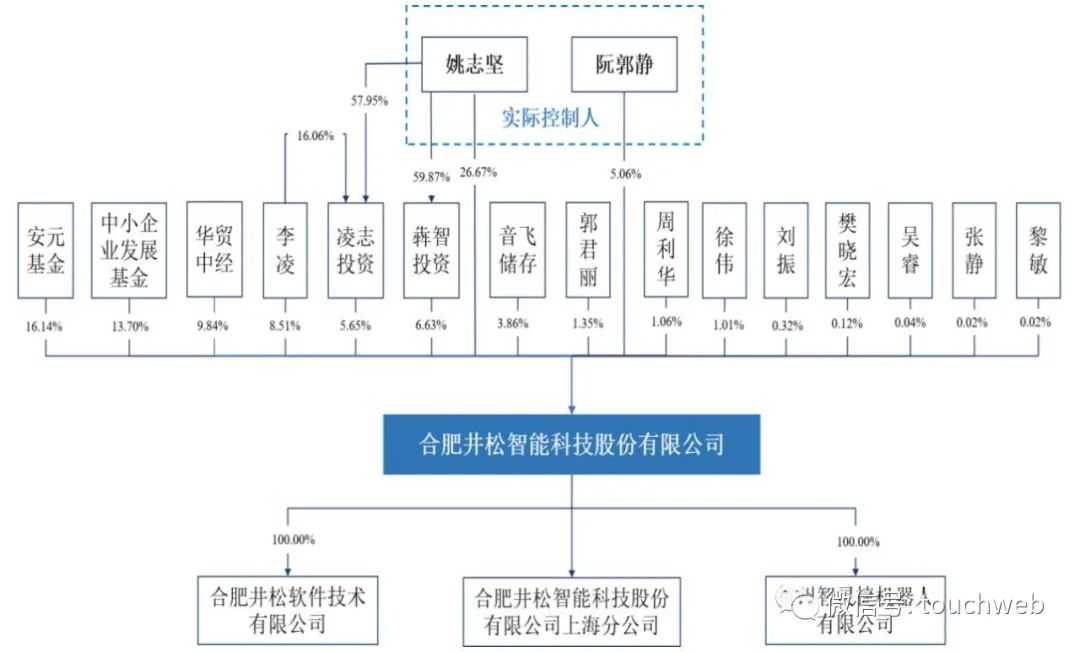 井松智能科创板上市：市值34亿 上半年扣非净利降幅将超50%