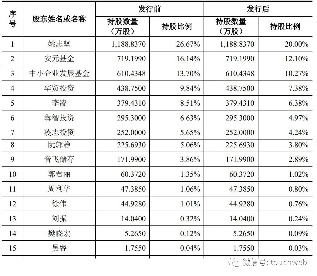 井松智能科创板上市：市值34亿 上半年扣非净利降幅将超50%