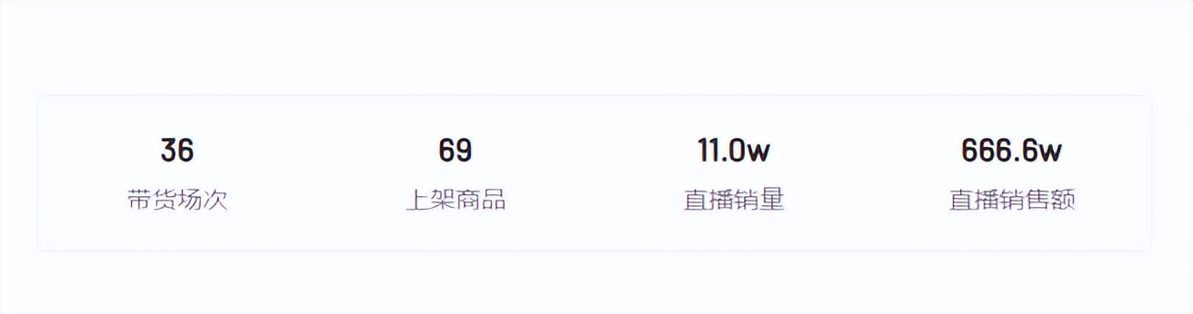 5个中年大叔直播跳舞打拳，全程不说话，30天卖货666万