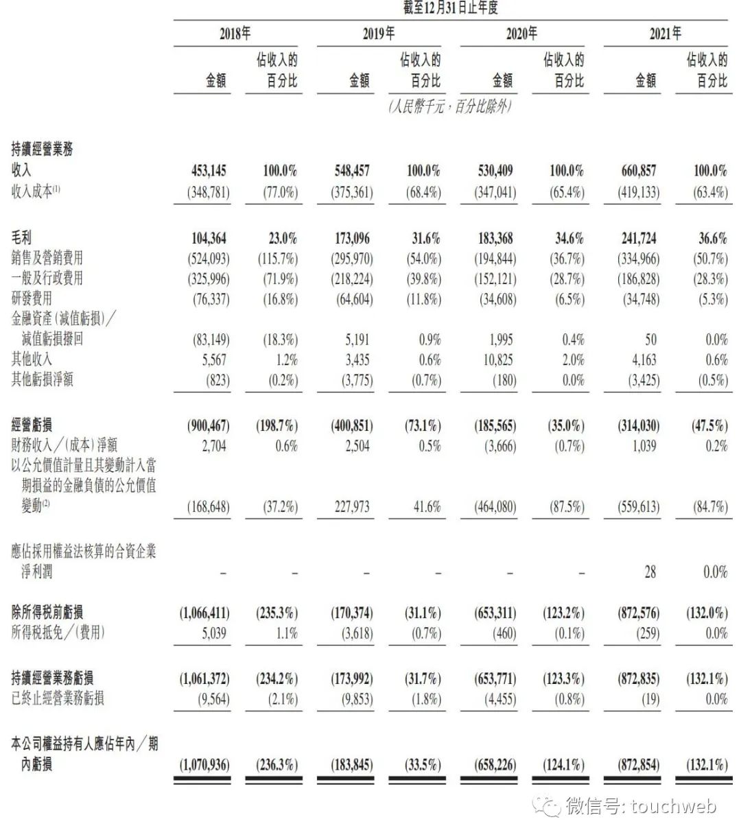 快狗打车拟6月23日挂牌：年运营亏损3亿 上市时间一拖再拖