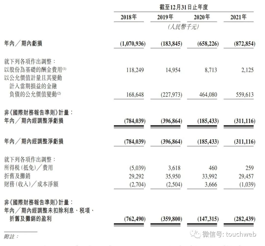 快狗打车拟6月23日挂牌：年运营亏损3亿 上市时间一拖再拖