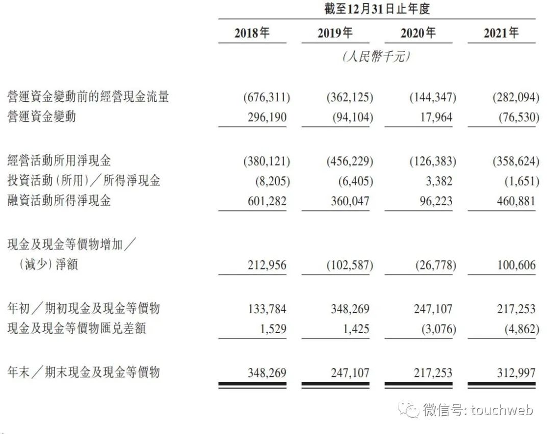 快狗打车拟6月23日挂牌：年运营亏损3亿 上市时间一拖再拖