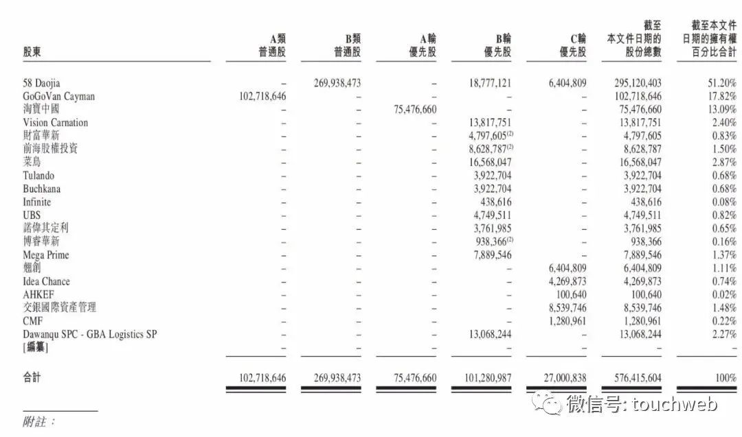 快狗打车拟6月23日挂牌：年运营亏损3亿 上市时间一拖再拖