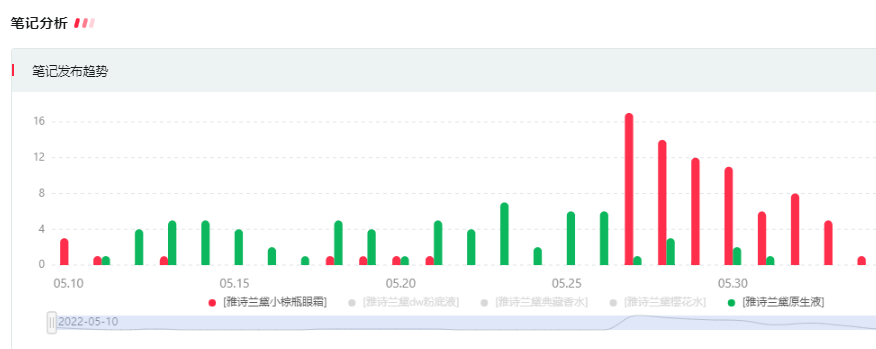 高效提升品牌曝光，小红书近期不容错过的内容趋势是什么？