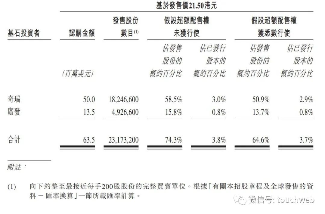 快狗打车下周上市：拟募资6.7亿港元 奇瑞与广发是基石投资者