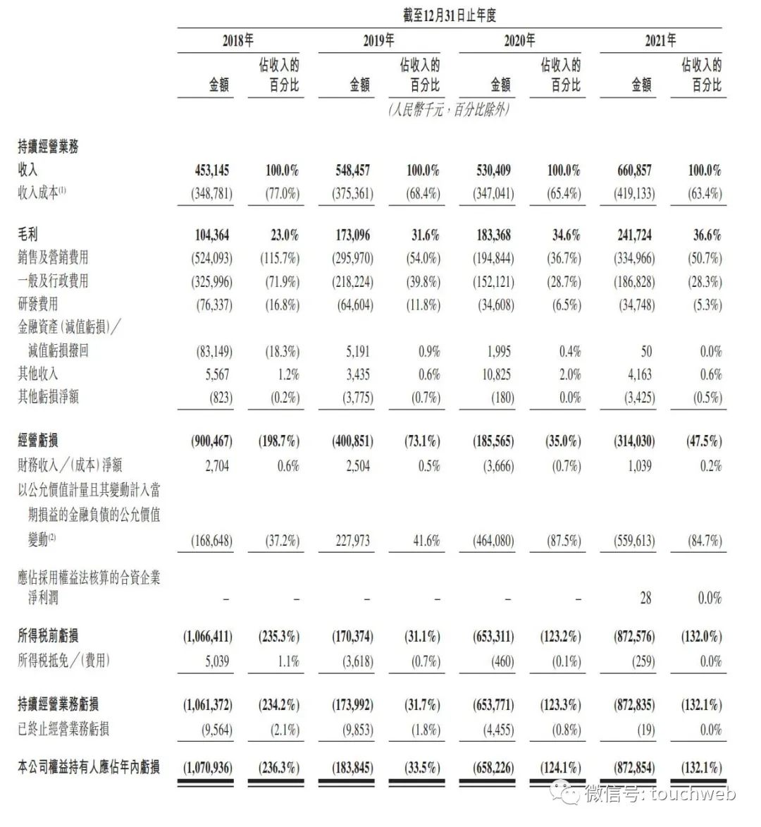 快狗打车下周上市：拟募资6.7亿港元 奇瑞与广发是基石投资者