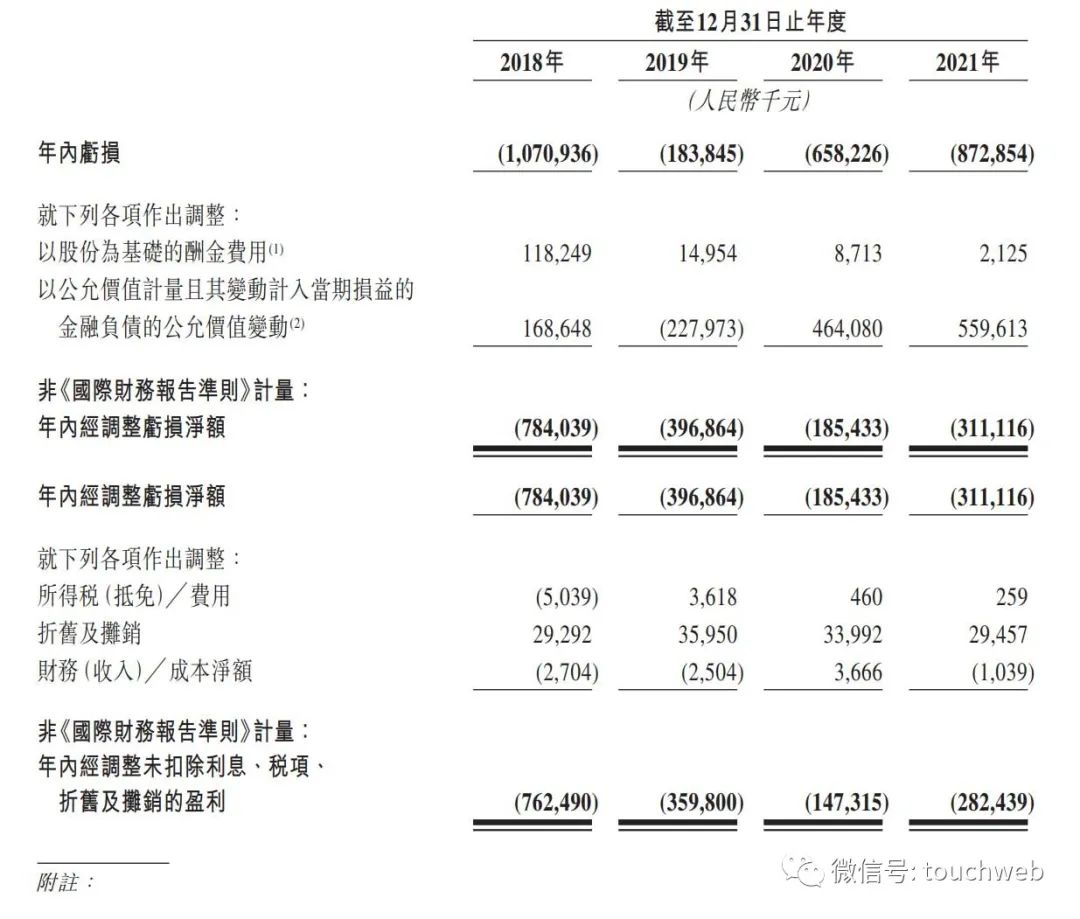 快狗打车下周上市：拟募资6.7亿港元 奇瑞与广发是基石投资者