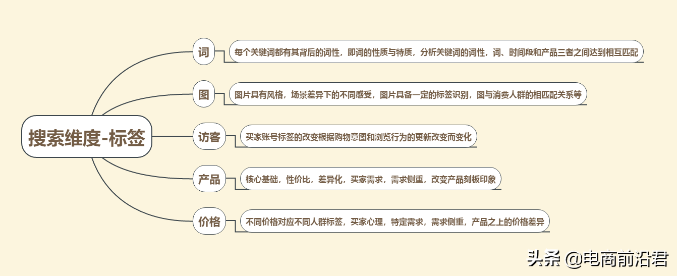 淘宝现象级搜索新思路，快速引流拉升实操技巧，中小卖家必学玩法