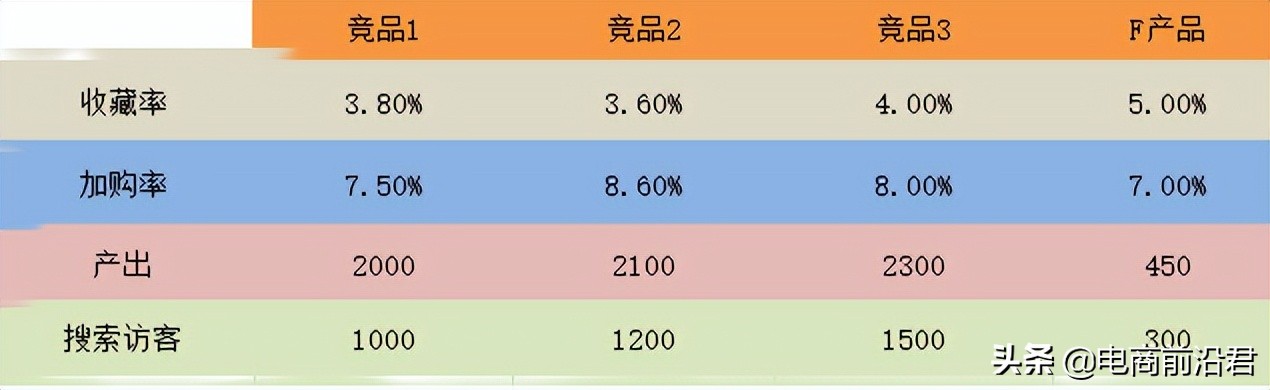 淘宝现象级搜索新思路，快速引流拉升实操技巧，中小卖家必学玩法