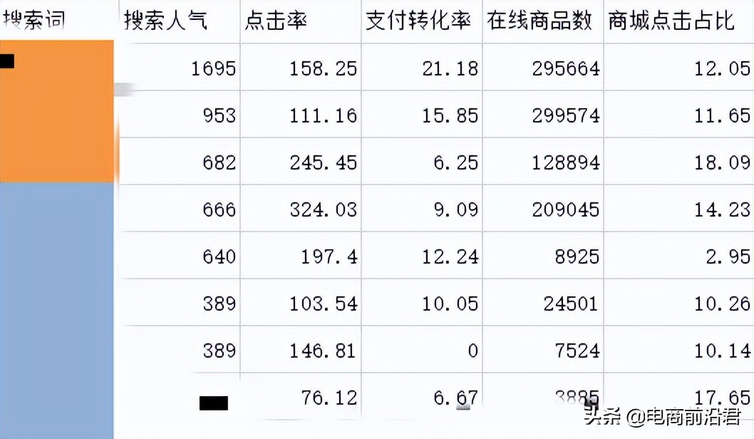 淘宝现象级搜索新思路，快速引流拉升实操技巧，中小卖家必学玩法