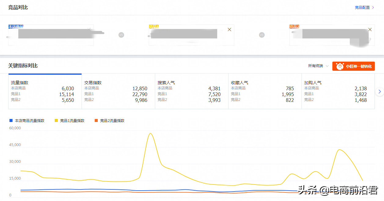 淘宝现象级搜索新思路，快速引流拉升实操技巧，中小卖家必学玩法