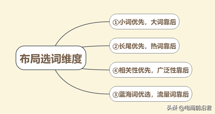 淘宝现象级搜索新思路，快速引流拉升实操技巧，中小卖家必学玩法