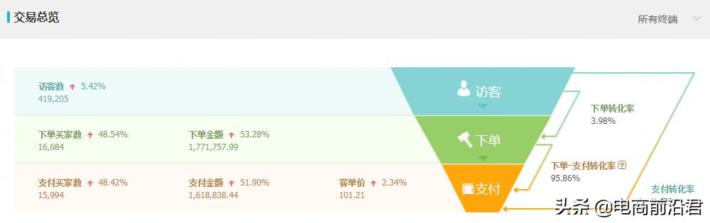 淘宝现象级搜索新思路，快速引流拉升实操技巧，中小卖家必学玩法