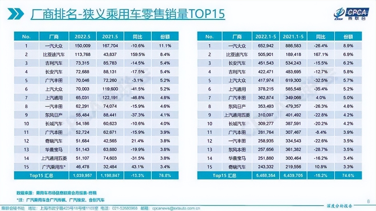 比亚迪追上特斯拉，只差半个涨停和一个智能化？