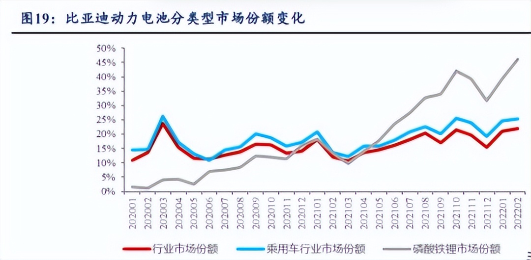 比亚迪追上特斯拉，只差半个涨停和一个智能化？