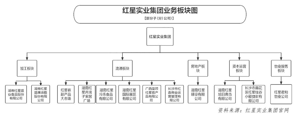 从“村办企业”到“百亿集团”，红星实业何以完成“蝶变”？