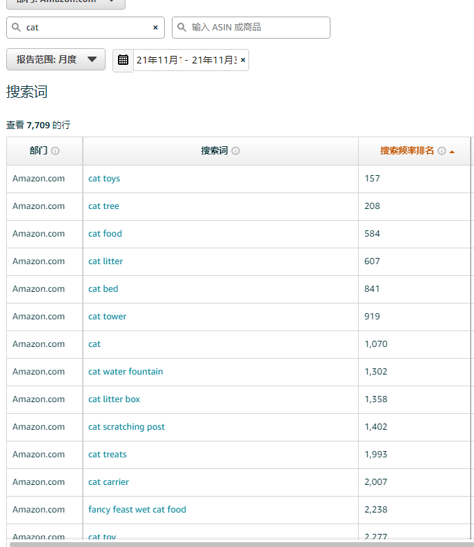 宠物单品，凭啥能1个月创收300万？