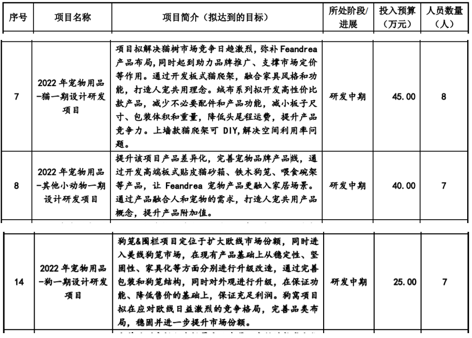 宠物单品，凭啥能1个月创收300万？