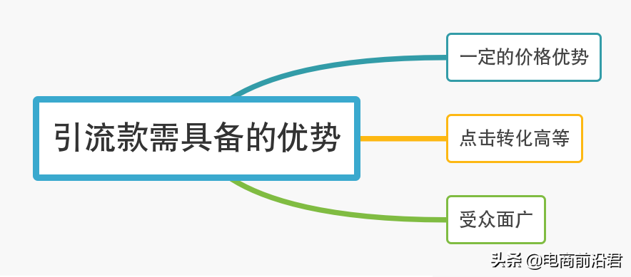 淘宝店铺运营操作及布局要点解析，助你快速迎来流量和销量的提升